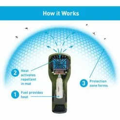 Thermacell MR300 Portable Mosquito Repeller 3 Thermacell MR300 Portable Mosquito Repeller -Cheap Kitchenware Shop 843654001340.pt03 600x600 rsz 29894.1626823343