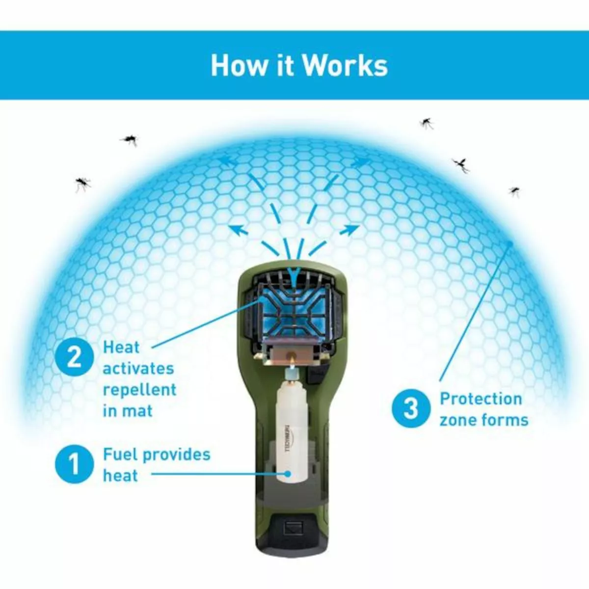 MR300 Portable Mosquito Repeller Thermacell MR300 Portable Mosquito Repeller -Cheap Kitchenware Shop