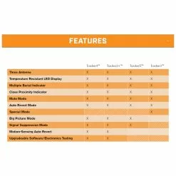 Backcountry Access T4 Avalanche Rescue Package -Cheap Kitchenware Shop tracker4features rsz 2 87689.1626823513